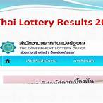 lottery thailand today 2020